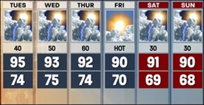 5 day forecast